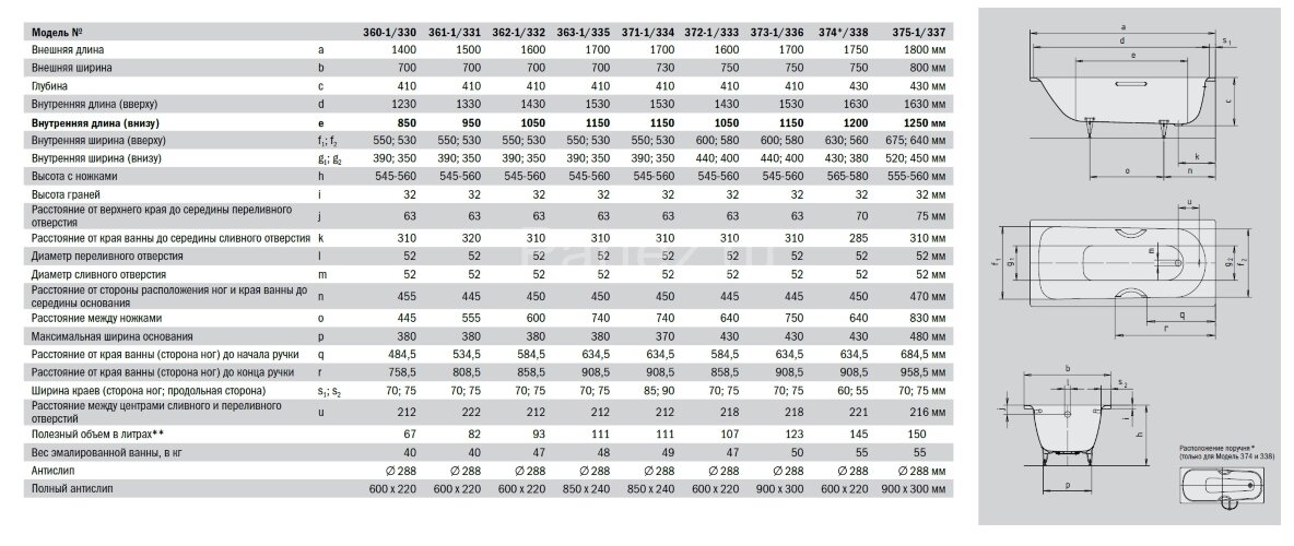 Ванна стальная Kaldwei SANIFORM PLUS 1700х750х410, Easy clean, alpine white, без ножек